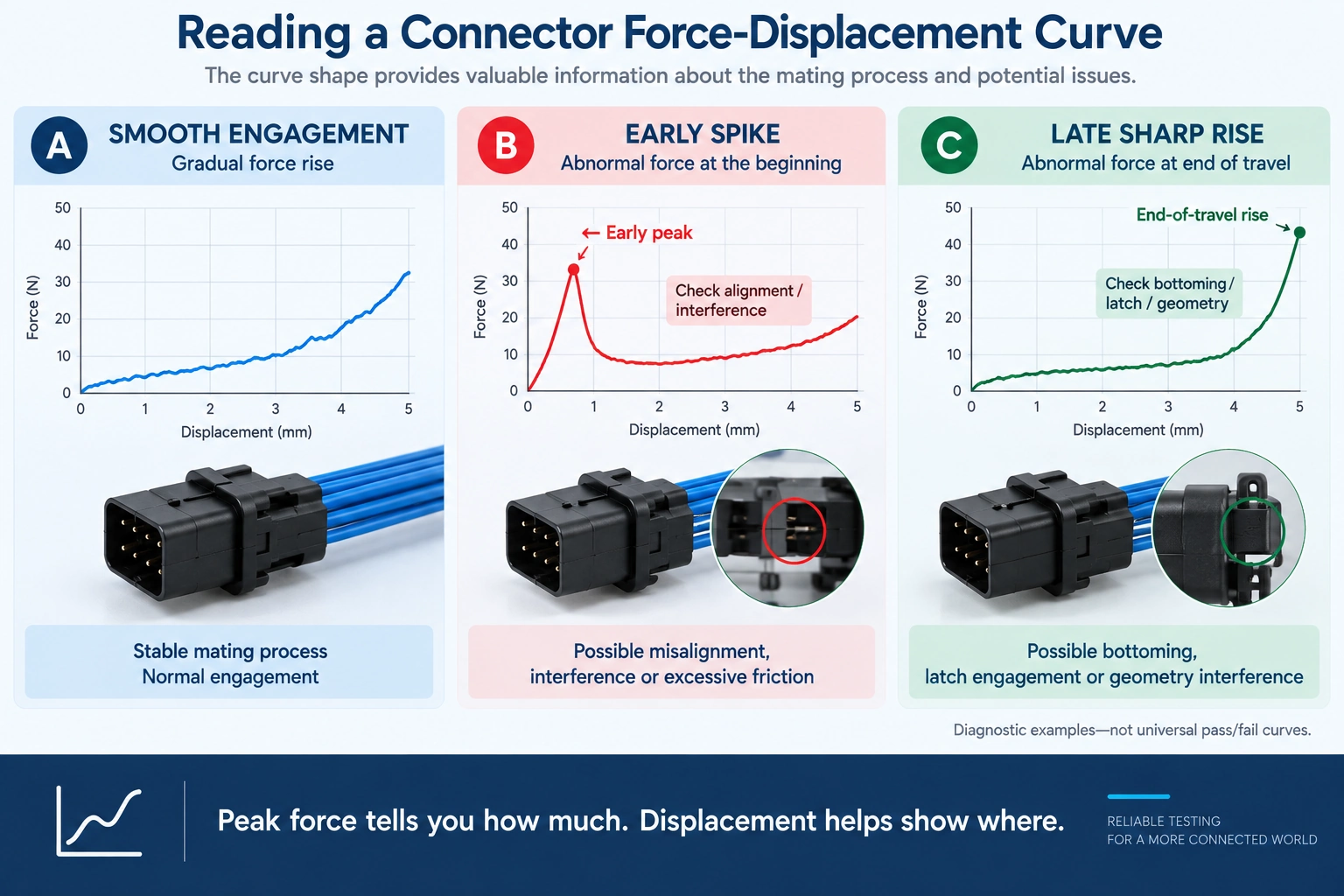 connector mating force displacement analysis
